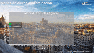 La DANA y la 'cuarentena' por el coronavirus mejoran la calidad del aire de Madrid