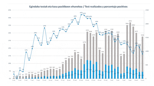datos-pais-vasco-2