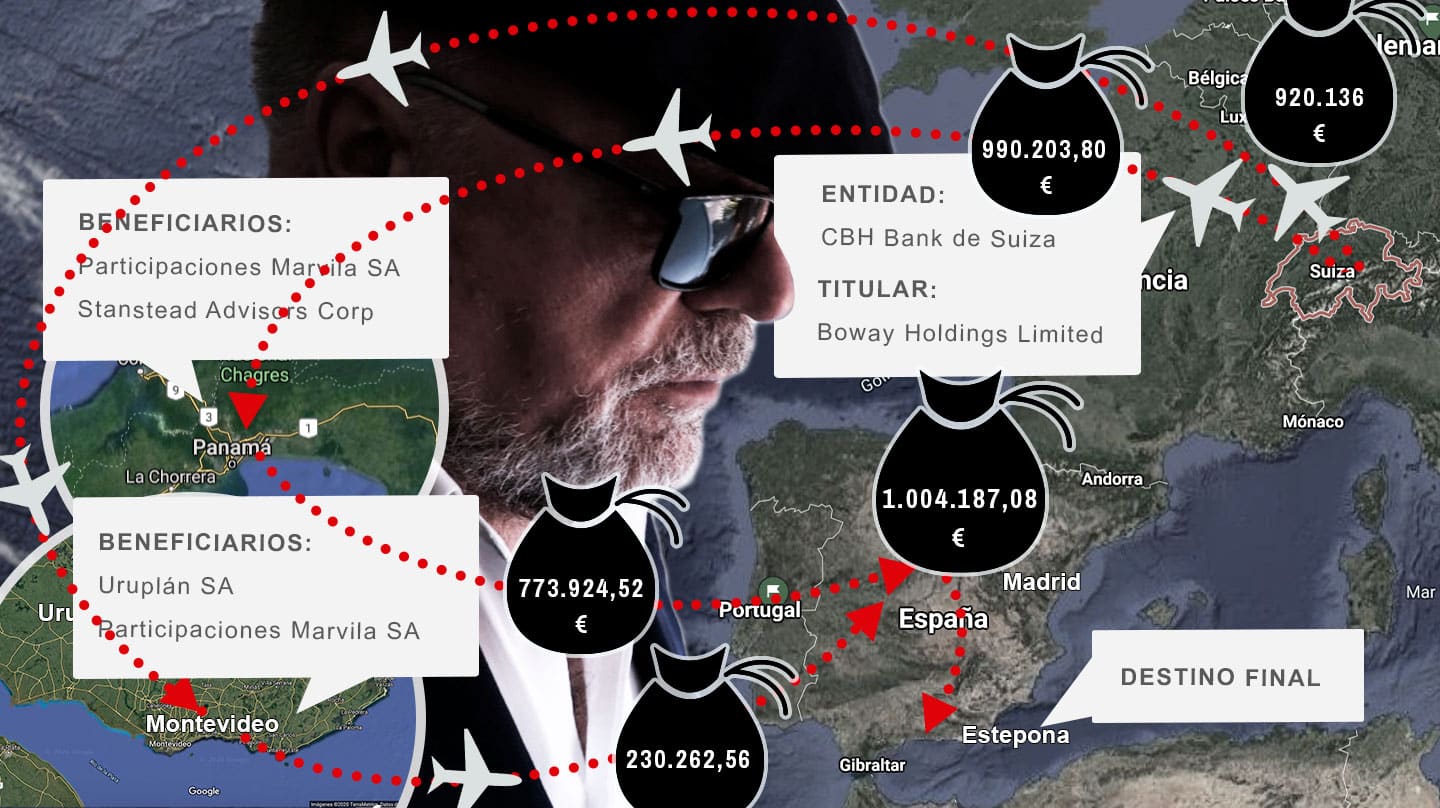 Circuito del dinero que cobró y repatrió José Manuel Villarejo por el conocido como 'Informe King'.