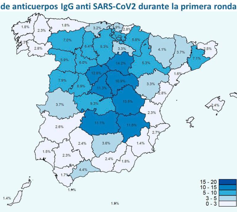 El estudio de Sanidad estima que sólo el 5% de los españoles ha pasado el coronavirus