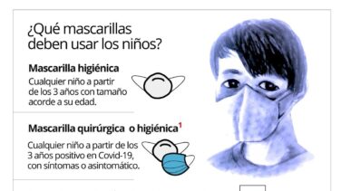 ¿Qué tipo de mascarillas deben usar los niños?
