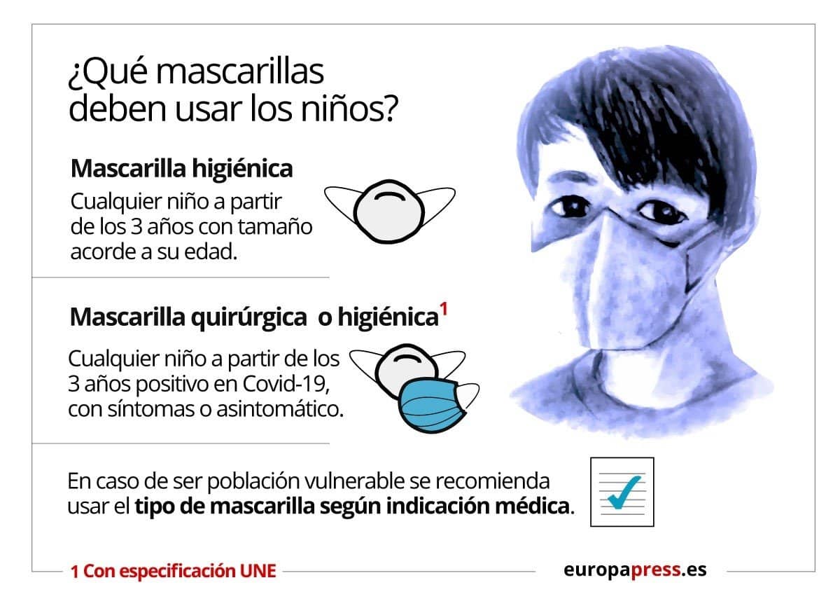 ¿Qué tipo de mascarillas deben usar los niños?