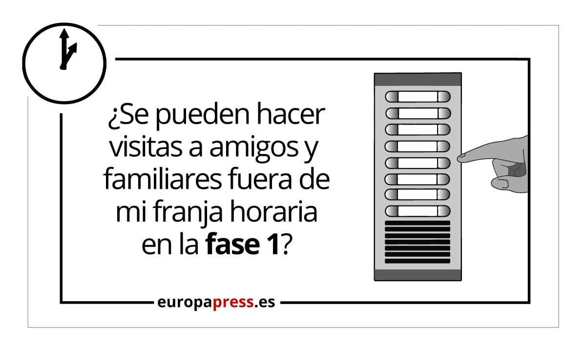 ¿Puedo visitar a amigos y familiares fuera de mi franja horaria?