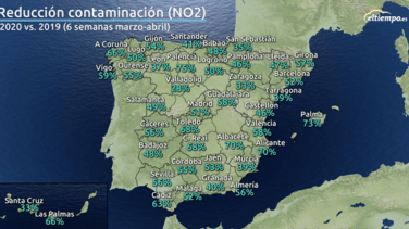 El NO2 cae más del 50% en las ciudades con mala calidad del aire