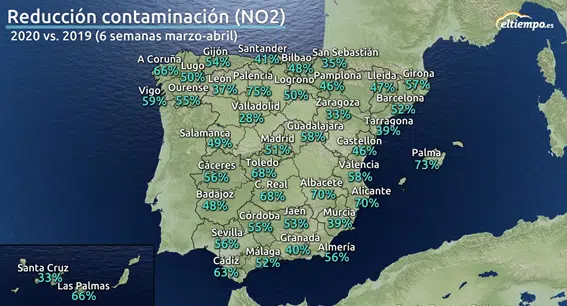 El NO2 cae más del 50% en las ciudades con mala calidad del aire