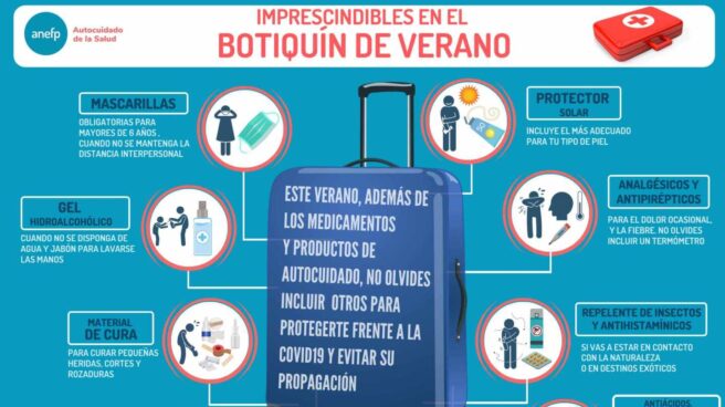 Consejos para elaborar un botiquín de viaje para el verano