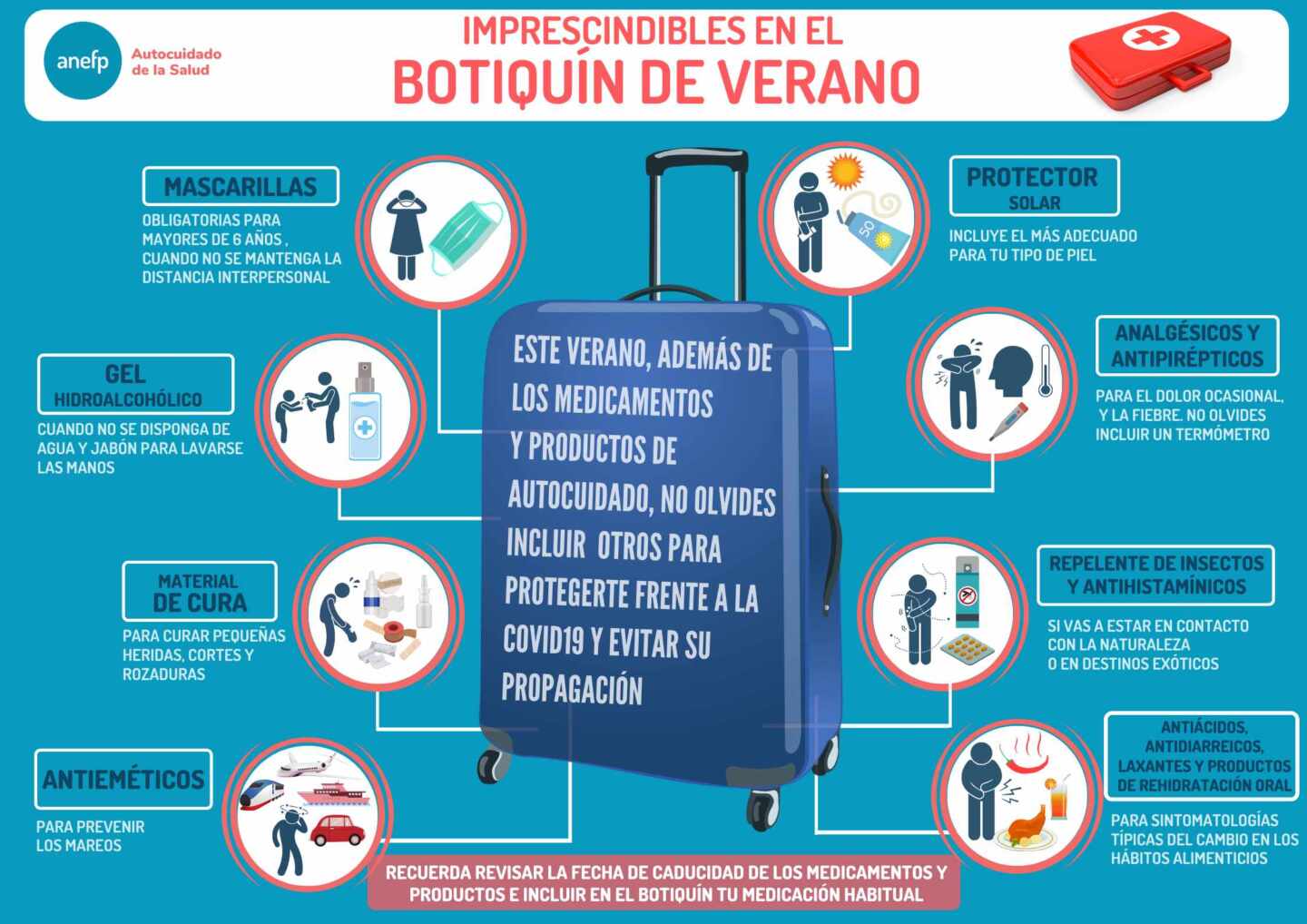 Consejos para elaborar un botiquín de viaje para el verano