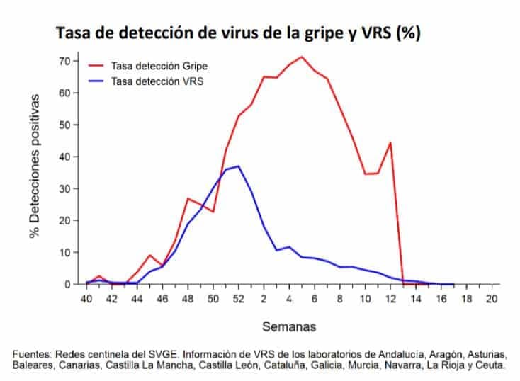 tasa-de-deteccion-de-gripe.jpg