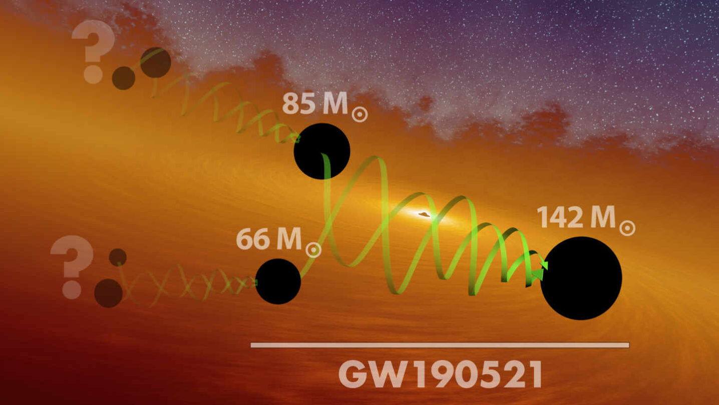 esquema de la formación de GW190521