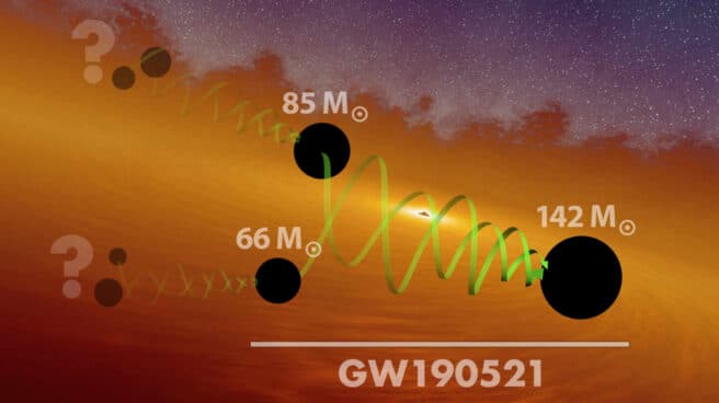 esquema de la formación de GW190521