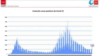 Vuelven a subir los contagios en Madrid a dos semanas de la Navidad