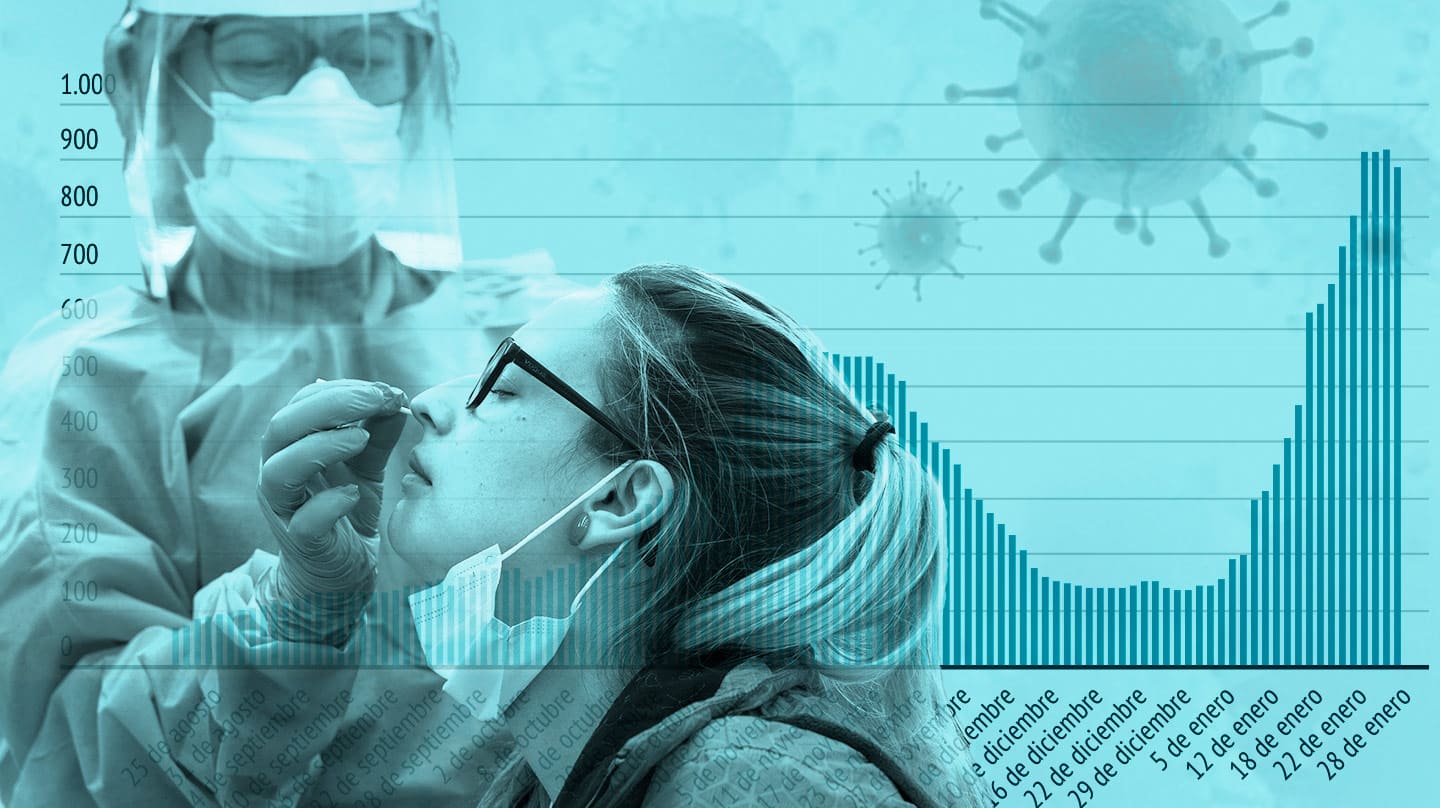 Montaje de una sanitaria haciendo una PCR a una mujer con el gráfico de incremento de incidencia de la cepa inglesa en Andalucía