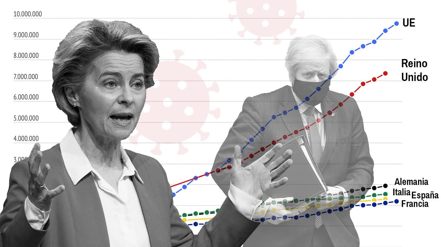 Reino Unido ha vacunado más que Alemania, Francia, Italia y España juntas