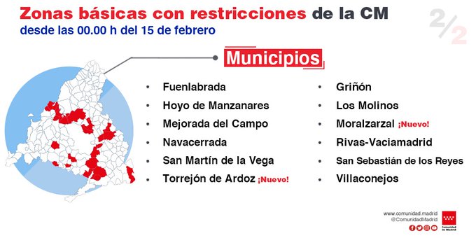 24 municipios y 14 zonas básicas de salud mantienen las restricciones de movilidad en Madrid.