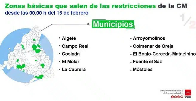 Estas son las zonas de Madrid en las que se levantan las restricciones