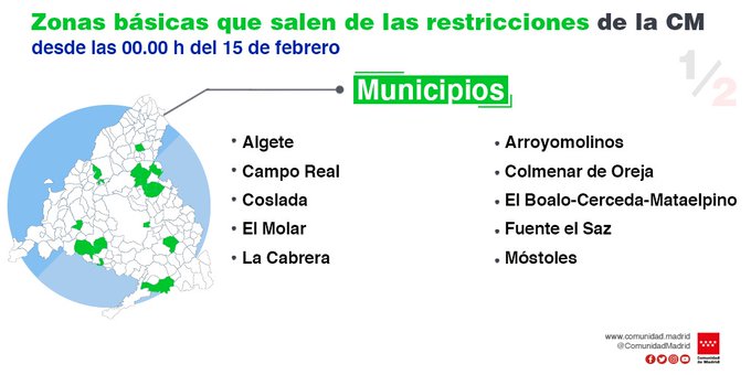 Estas son las zonas de Madrid en las que se levantan las restricciones
