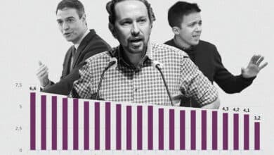 Pablo Iglesias: el ministro más rechazado para unir a la izquierda