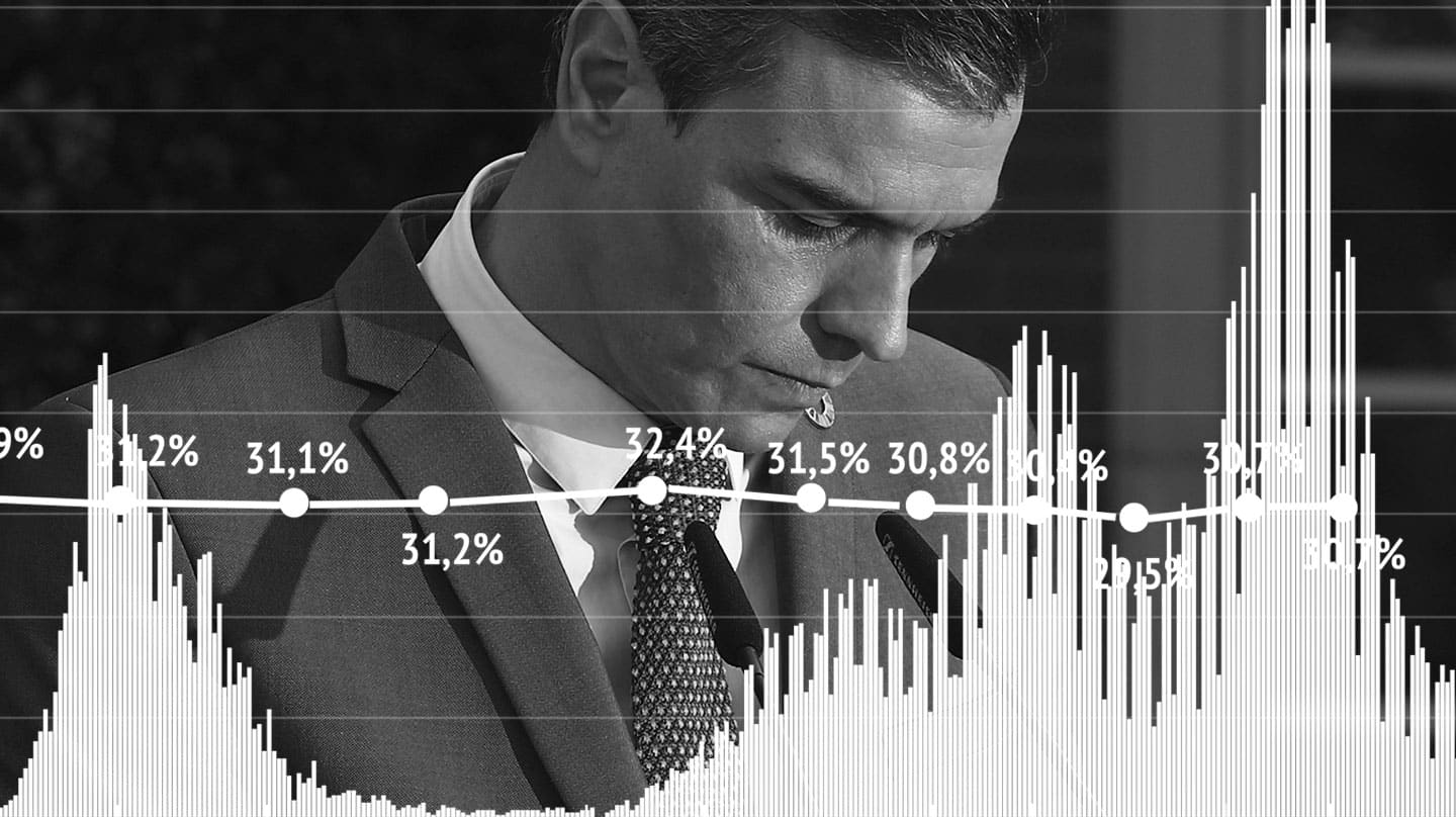 El presidente Pedro Sánchez con una imagen que compara los datos de coronavirus