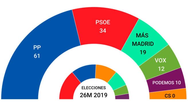 10-encuestas-privadas