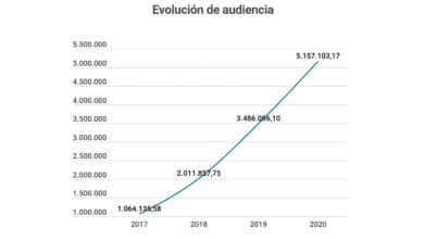El Independiente logró beneficios en 2020 y aumentó su audiencia en un 50%