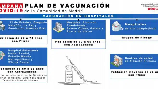 Madrid amplía la vacunación masiva a diez hospitales públicos de toda la región