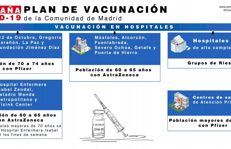 Madrid amplía la vacunación masiva a diez hospitales públicos de toda la región