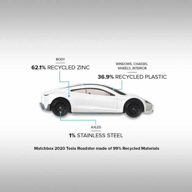 Juguete Tesla Roadster, creado por Matchbox de Mattel, creado con 99% materiales reciclados