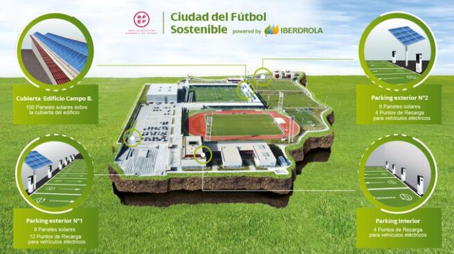 Iberdrola y la Federación impulsan la primera Ciudad del Fútbol Sostenible