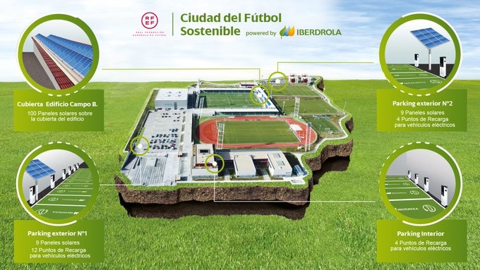 Ciudad del Fútbol sostenible.