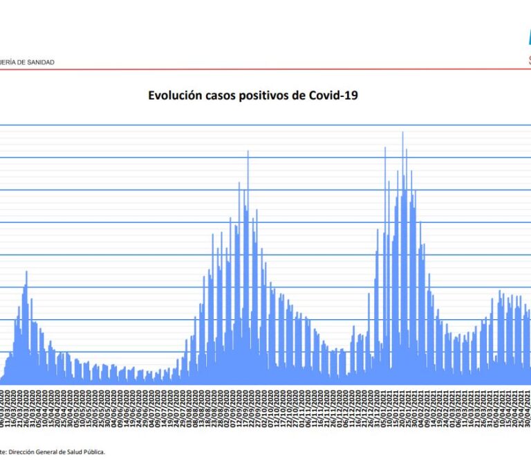 Coronavirus en Madrid: los hospitalizados se desploman hasta el nivel más bajo desde el 21 de agosto