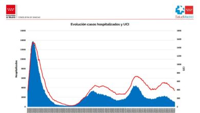 Los hospitalizados se desploman en Madrid y bajan de 1.000 después de nueve meses