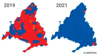 El PP de Ayuso tiñe de azul toda la Comunidad de Madrid