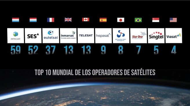 El satélite se consolida como solución para cerrar la brecha digital