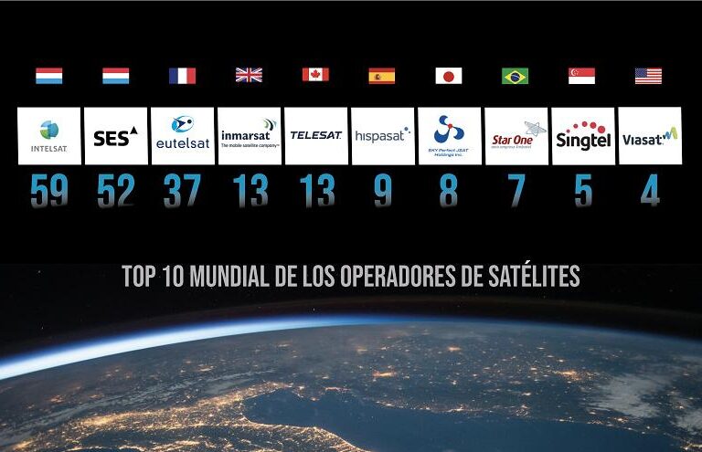 El satélite se consolida como solución para cerrar la brecha digital