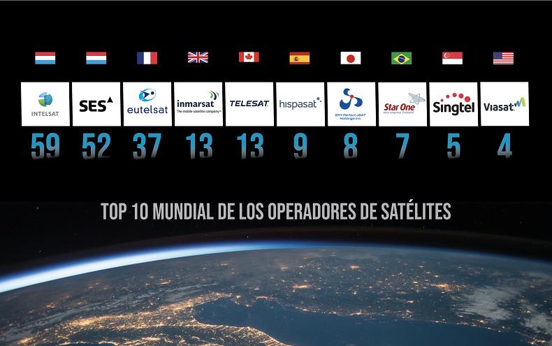 El satélite se consolida como solución para cerrar la brecha digital