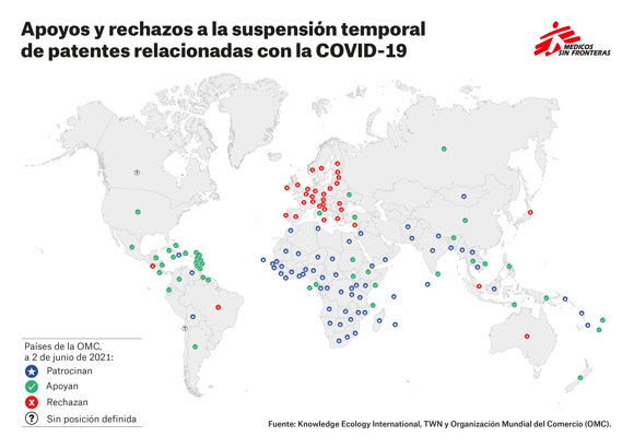 países que apoyan y rechazan la liberación de las patentes.