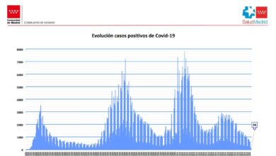 Madrid notifica menos de 100 contagios este domingo mientras las UCI siguen bajando