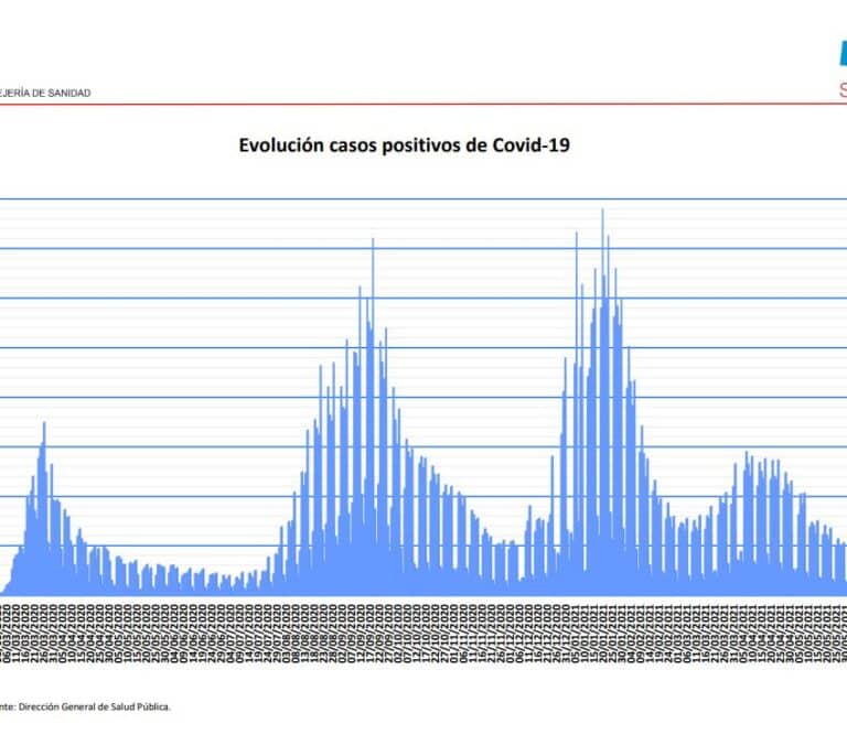 Coronavirus en Madrid: los hospitales siguen vaciándose y los casos caen un 50% en dos semanas
