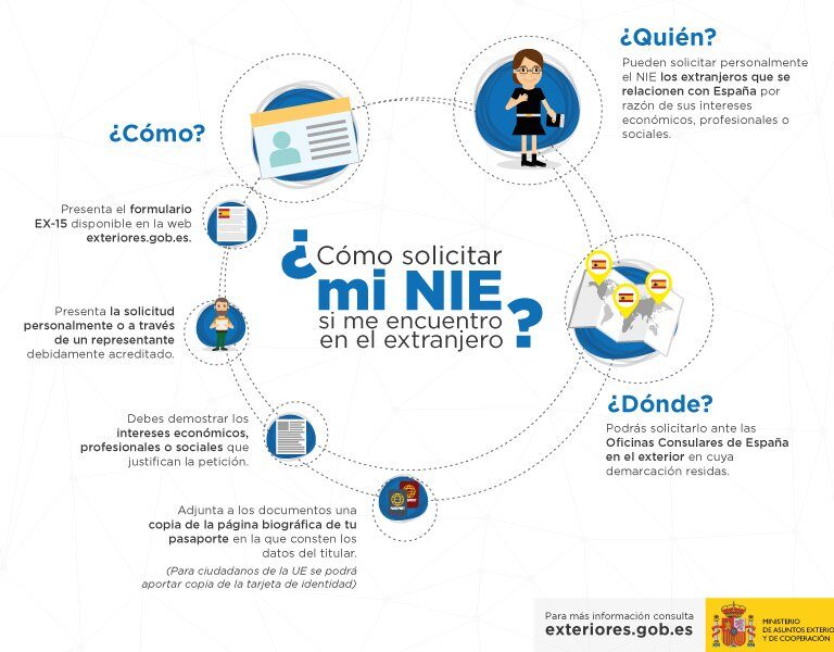 La aventura de ser inversor extranjero en Madrid