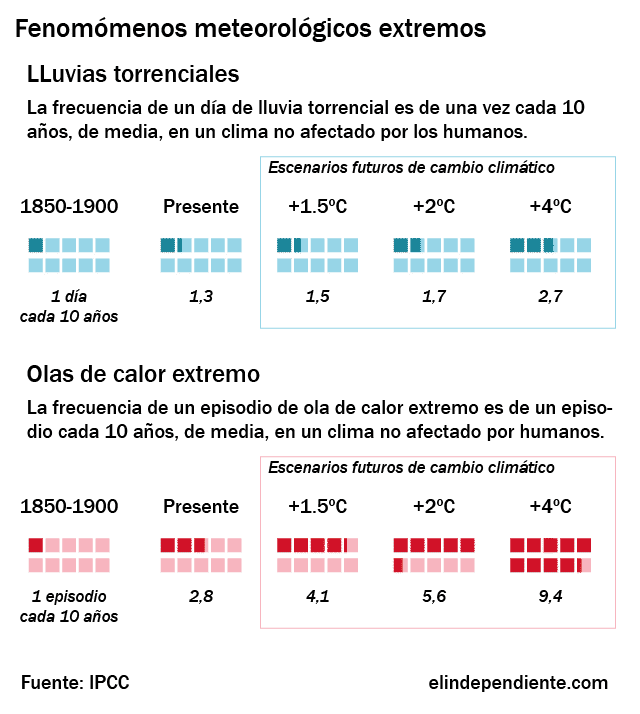 resultados IPCC