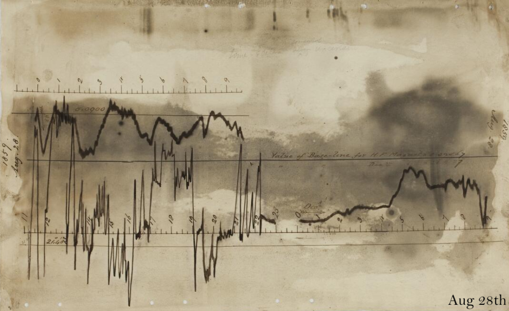 Magnetograma del 28 de agosto de 1859.