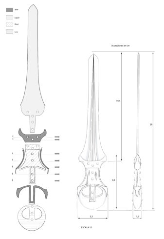 Partes de la daga