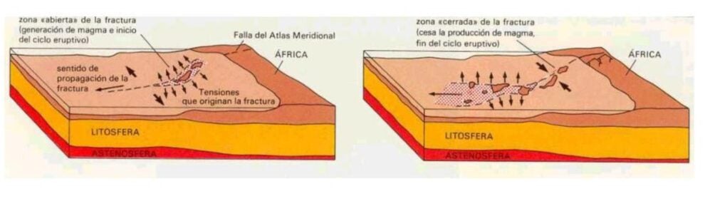 Teoría de Fractura Porpagante