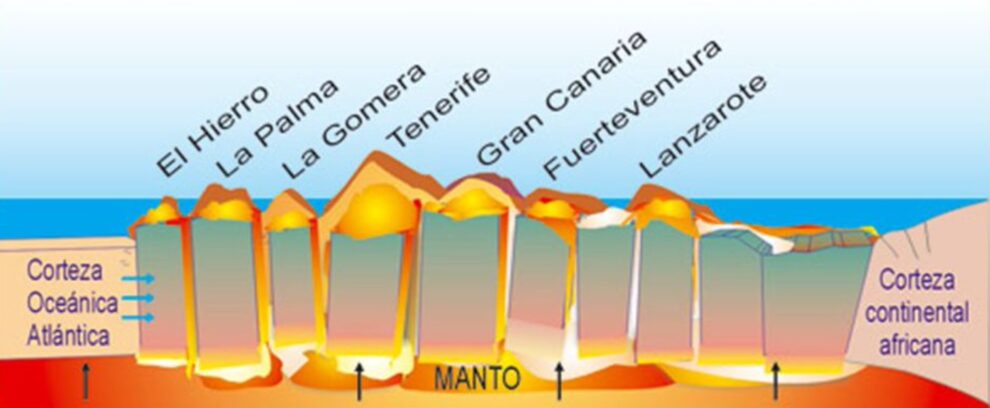 Teoría de Bloques Levantados