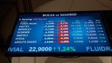 Consejos básicos para la inversión en bolsa