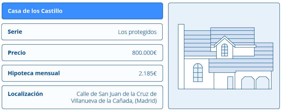 Desglose de precios de la vivienda de la familia Castillo en 'Los Protegidos'