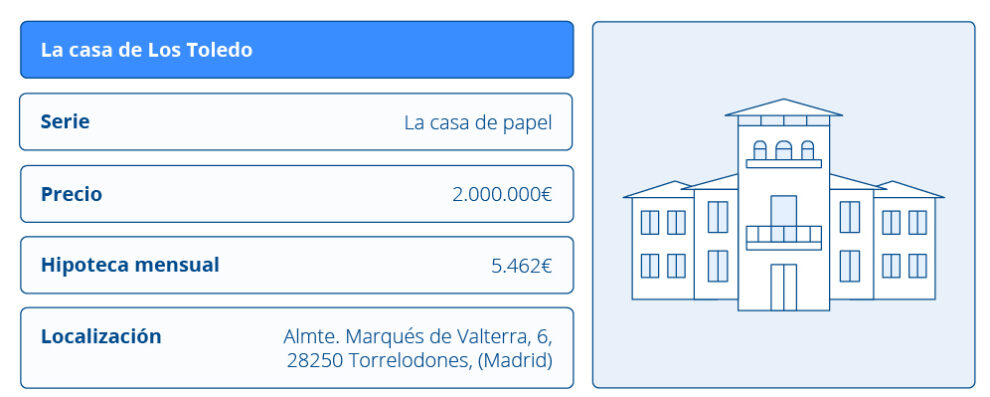 Desglose de precios de la hipoteca del piso de los Toledo, donde arman el plan los protagonistas de 'La Casa de Papel'