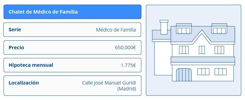 Desglose de precios de la vivienda de la familia de Nacho en 'Médico de Familia'