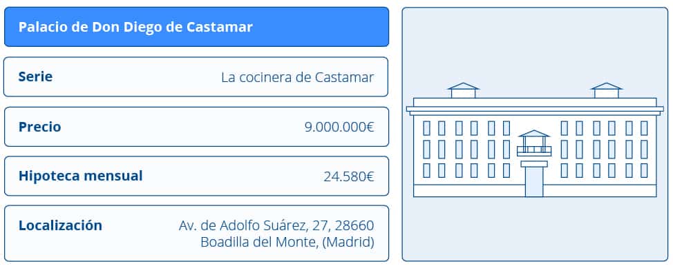 Precio del Palacio del Infante Don Luis, en Boadilla del monte, correspondiente al Palacio de don Diego en 'La Cocinera de Castamar'