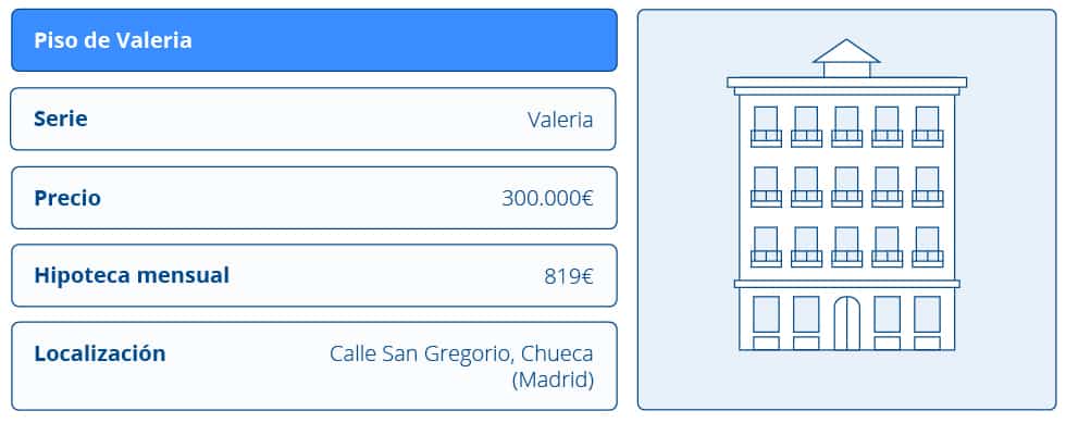 Desglose de precios de la hipoteca del piso de chueca donde vive Valeria, la protagonista de la serie con el mismo nombre